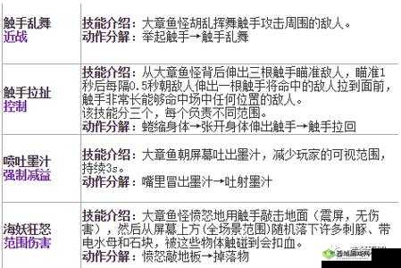 造梦无双潜龙渊关卡地图打法攻略全解析
