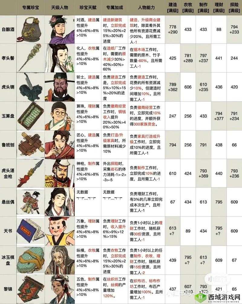 穆桂英在江南百景图中天赋异禀？她的法宝搭配有何悬念？